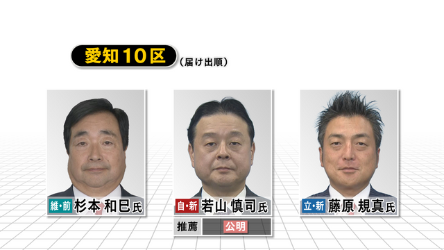 【速報・愛知10区】立憲・藤原 規真氏の当選確実 第50回衆議院議員選挙 衆院選2024