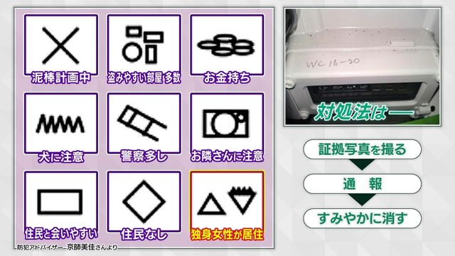 GWは“侵入盗”に注意！防犯アドバイザーに聞く防犯対策と暗号の実態...丸と四角の組み合わせで“盗みやすい家”、丸が５つ重なった暗号の意味は･･･？