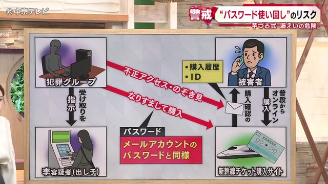 新幹線チケット大量購入か “なりすまし”で不正アクセス 窃盗の疑い 中国籍の女逮捕 愛知県警