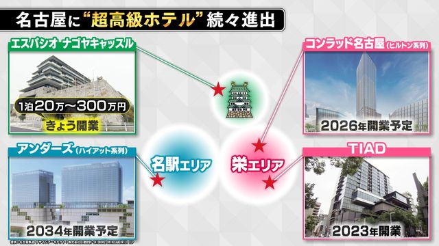 一番安い部屋で1泊20万円!? 名古屋城の目の前に超高級ホテル誕生 VIP誘致で400億円の経済効果 相次ぐ高級ホテル建設で“名古屋とばし”解消なるか