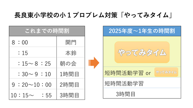 「小1プロブレム」に効果が!? 好きな活動を自分で選べる