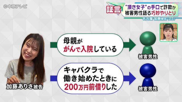 “頂き女子”の手口で詐欺か　恋愛感情を利用し6人の男性から計845万円をだまし取った罪　男性だます“境遇”と“甘い言葉”　被害男性語る巧妙やりとりとは･･･