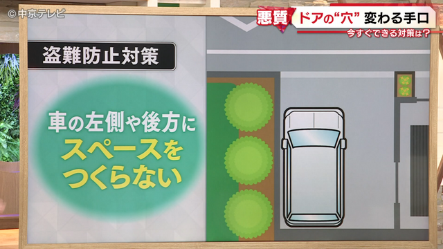 高級車の助手席ドアに開けられた穴⁉　名古屋周辺の自動車販売店で相次ぐ　海外での転売ルートをもつ犯行グループ関与か