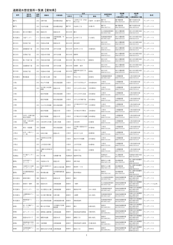 【愛知県】アンダーパスの冠水事故を未然に防ぐ対策強化 「レベル4大雨危険警報」発令で冠水リスク高い20か所を事前通行止め
