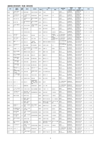 【愛知県】アンダーパスの冠水事故を未然に防ぐ対策強化 「レベル4大雨危険警報」発令で冠水リスク高い20か所を事前通行止め