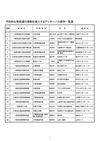 【愛知県】アンダーパスの冠水事故を未然に防ぐ対策強化 「レベル4大雨危険警報」発令で冠水リスク高い20か所を事前通行止め
