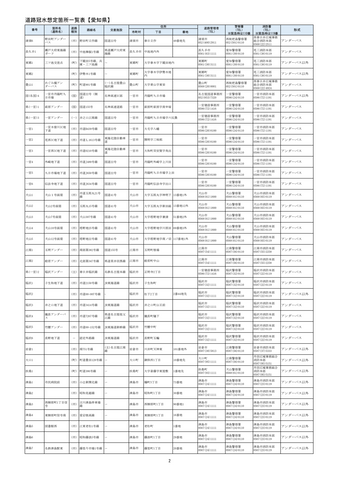 【愛知県】アンダーパスの冠水事故を未然に防ぐ対策強化 「レベル4大雨危険警報」発令で冠水リスク高い20か所を事前通行止め