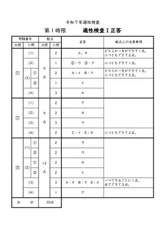 愛知県初「公立中高一貫校」24日に合格発表　「明和」普通コースの倍率は17.05倍　問題＆解答見せます【適性検査Ⅰ】