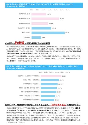 小中高生の約半数が勉強で生成AIを利用 保護者の8割超は「人の指導」を重視、求めるのは自分で考える力