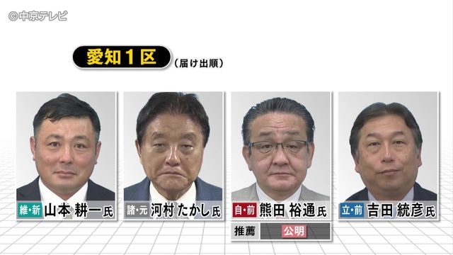 衆議院議員選挙15日公示　選挙戦スタート　東海3県は前回より20人多い87人が立候補届け出