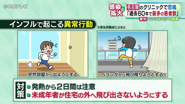 愛知でインフルエンザ猛威 発熱から2日間は特に注意が必要 未成年者が住宅の外へ飛び出さない対策をするよう呼びかけ