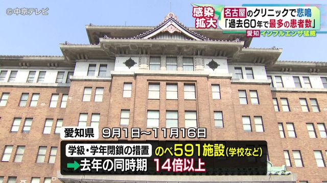 愛知でインフルエンザ猛威 発熱から2日間は特に注意が必要 未成年者が住宅の外へ飛び出さない対策をするよう呼びかけ