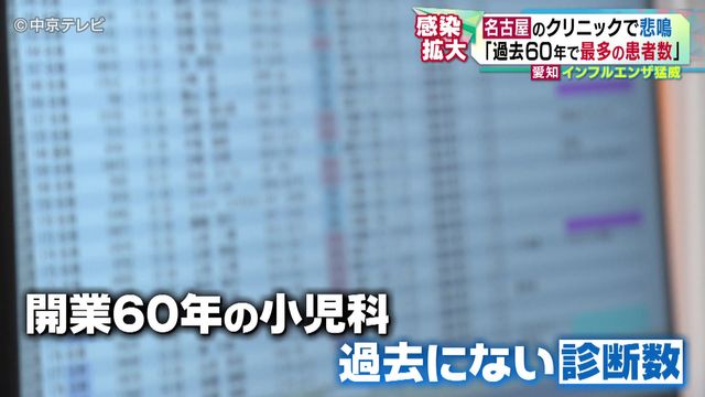 愛知でインフルエンザ猛威 発熱から2日間は特に注意が必要 未成年者が住宅の外へ飛び出さない対策をするよう呼びかけ
