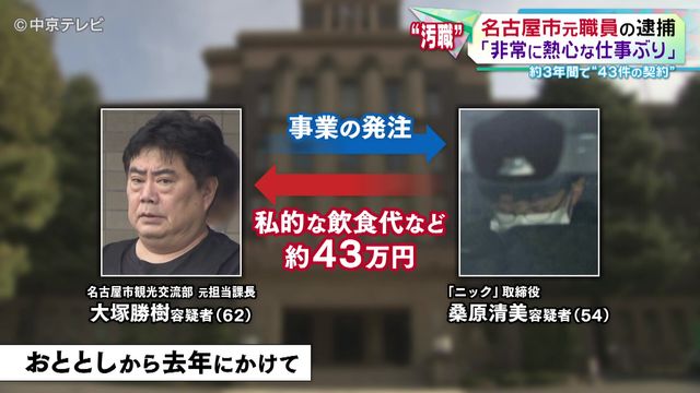 名古屋市元職員の逮捕 市の観光PR事業をめぐる“汚職事件” 約3年間で“43件の契約”