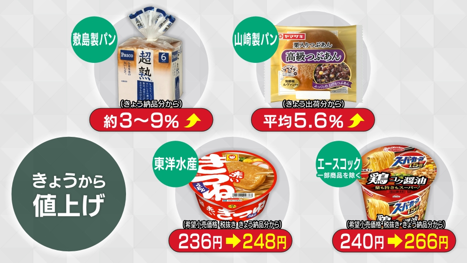 早く消費税下げて…」7月1日から2566品目が値上げ 主食の“パン”や