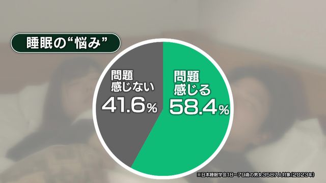 “最近よく眠れていますか？”　AIで“睡眠の質”改善も　診療科名に「睡眠障害」