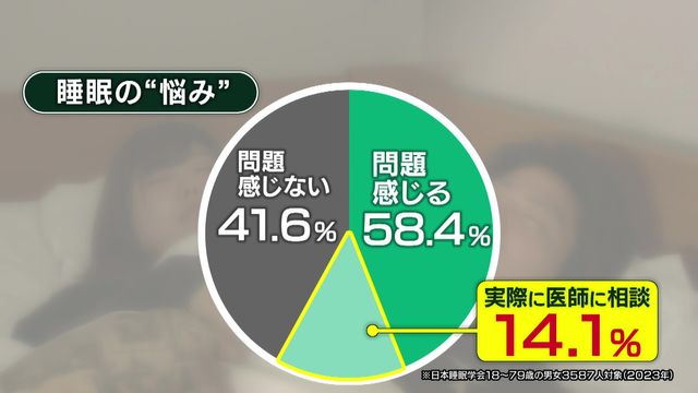 “最近よく眠れていますか？”　AIで“睡眠の質”改善も　診療科名に「睡眠障害」