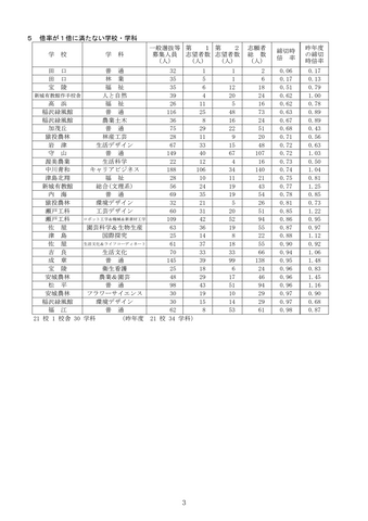 【2026年度・愛知県公立高校入試】一般選抜の志願状況を発表 豊丘3.52倍 天白3.16倍 瑞陵3.14倍<学校別データ掲載>