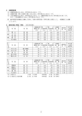 【2026年度・愛知県公立高校入試】一般選抜の志願状況を発表 豊丘3.52倍 天白3.16倍 瑞陵3.14倍<学校別データ掲載>