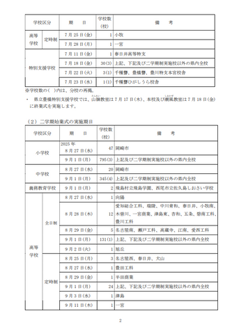 愛知県が公立学校の終業式・始業式の日程を公表 学校別の日程一覧掲載【2025年度 公立学校の1学期(前期)終業式・2学期(後期)始業式】