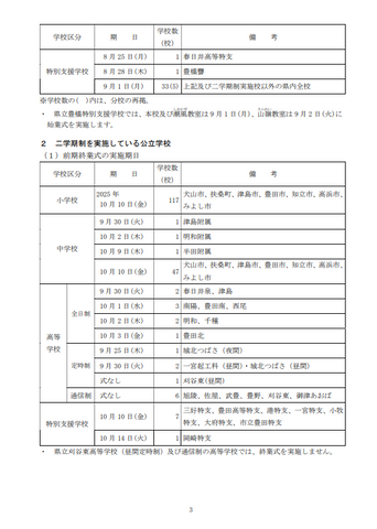 愛知県が公立学校の終業式・始業式の日程を公表　学校別の日程一覧掲載【2025年度 公立学校の１学期（前期）終業式・２学期（後期）始業式】