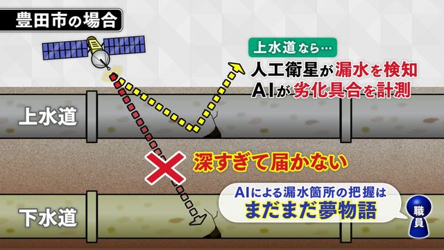 「怪しい音が…」愛知県でも下水道の緊急点検、取材中に“へこみ”を発見「空洞ができている可能性がある」愛知・一宮市