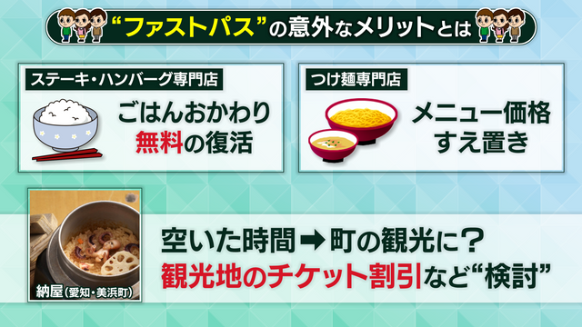 行列が長いほど価格が高くなる!? 変わる飲食店のファストパス、使わない人への配慮も...収益は客サービスに還元