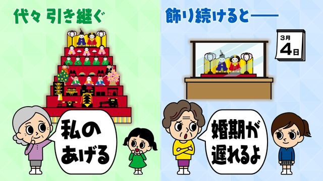 ひな人形にまつわる“迷信”の真相「婚期が遅れる」広まったワケとは？ ひな人形はいつ出すのがいい？ 人気は「3段飾り」