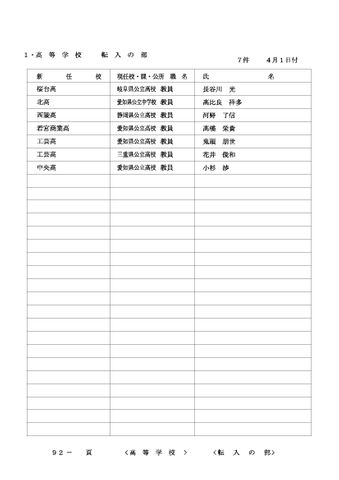 2026年度 名古屋市の教職員人事異動一覧情報【高等学校教員】