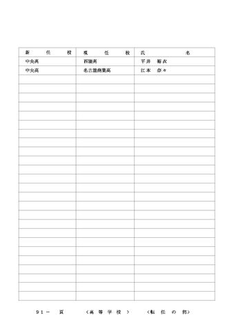 2026年度 名古屋市の教職員人事異動一覧情報【高等学校教員】