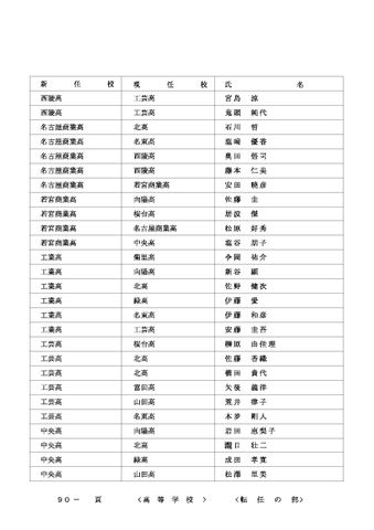 2026年度 名古屋市の教職員人事異動一覧情報【高等学校教員】