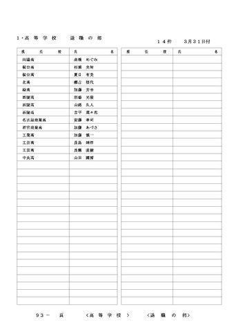 2026年度 名古屋市の教職員人事異動一覧情報【高等学校教員】