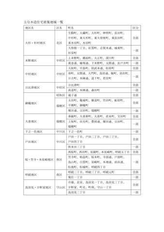 大分市170棟延焼火災から考える「住宅密集地」の危険性 “強風”と“乾燥”で一気に燃え広がる恐怖 名古屋市内でも11か所が「木造住宅密集地域」に位置づけ
