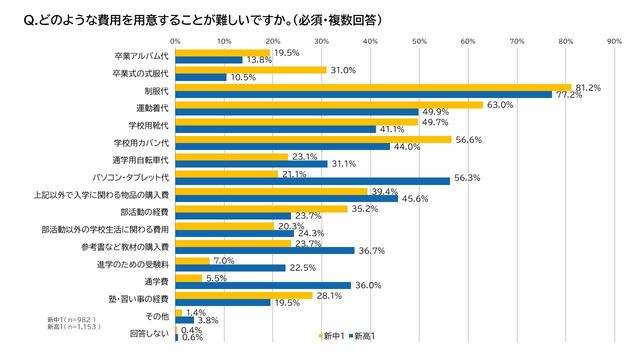 企業や個人が「制服オーナー制度」で進学を応援 困窮家庭の子どもに制服購入費を最大13万円まで支援 “リユース販売”や“レンタル”とは異なる新たな支援の形