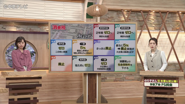 「消費減税」時期は？財源は？　衆院解散“超短期決戦”へ...各党の公約を見る