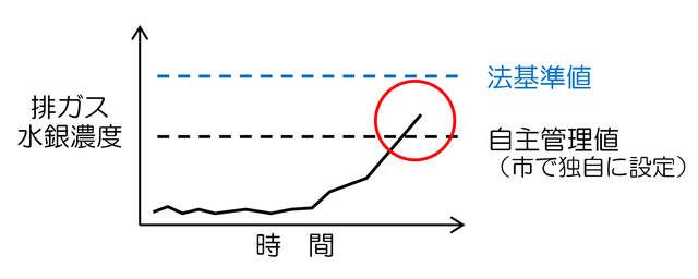 “水銀”を含む体温計や血圧計は可燃ごみで捨てないで！　たった50グラムで焼却炉が約1か月半も稼働停止に「このぐらいなら…」の軽い気持ちが思わぬ事態を招くことも