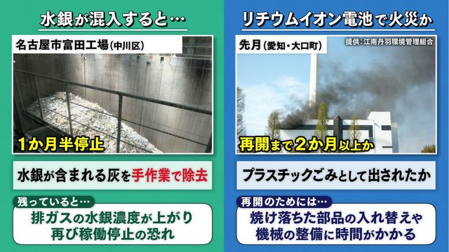 “水銀”を含む体温計や血圧計は可燃ごみで捨てないで! たった50グラムで焼却炉が約1か月半も稼働停止に「このぐらいなら…」の軽い気持ちが思わぬ事態を招くことも