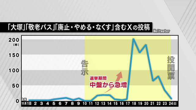 【参院選／それってほんと？】参院選前に知っておきたいSNSデマの実態　39歳以下の6割以上がSNSの情報を重視　惑わされない一票のために「発信元チェック」を