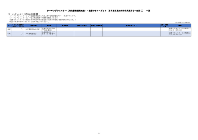 危険な暑さから身を守る「クーリングシェルター」 名古屋市は190か所を指定 特別警戒アラート時の避難場所に