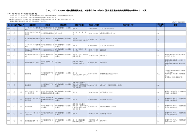危険な暑さから身を守る「クーリングシェルター」 名古屋市は190か所を指定 特別警戒アラート時の避難場所に