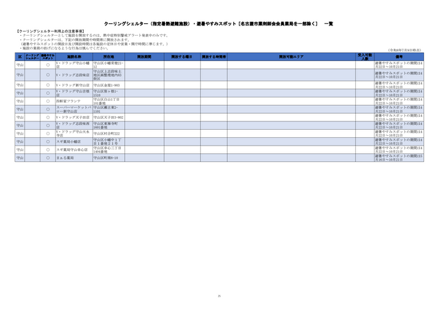 危険な暑さから身を守る「クーリングシェルター」 名古屋市は190か所を指定 特別警戒アラート時の避難場所に