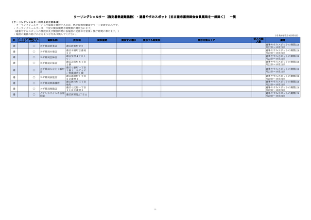 危険な暑さから身を守る「クーリングシェルター」 名古屋市は190か所を指定 特別警戒アラート時の避難場所に