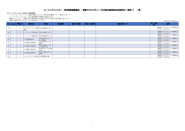 危険な暑さから身を守る「クーリングシェルター」 名古屋市は190か所を指定 特別警戒アラート時の避難場所に