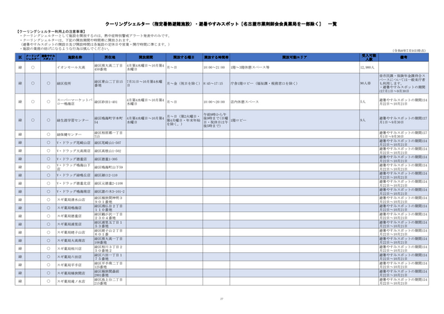 危険な暑さから身を守る「クーリングシェルター」 名古屋市は190か所を指定 特別警戒アラート時の避難場所に