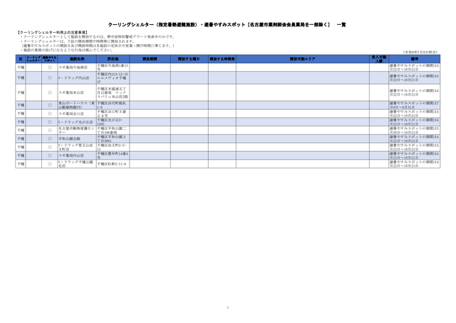 危険な暑さから身を守る「クーリングシェルター」 名古屋市は190か所を指定 特別警戒アラート時の避難場所に