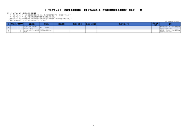 危険な暑さから身を守る「クーリングシェルター」 名古屋市は190か所を指定 特別警戒アラート時の避難場所に