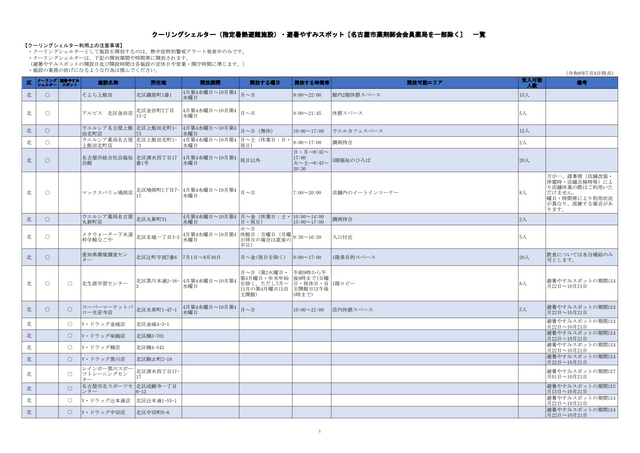 危険な暑さから身を守る「クーリングシェルター」 名古屋市は190か所を指定 特別警戒アラート時の避難場所に