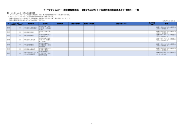 危険な暑さから身を守る「クーリングシェルター」 名古屋市は190か所を指定 特別警戒アラート時の避難場所に