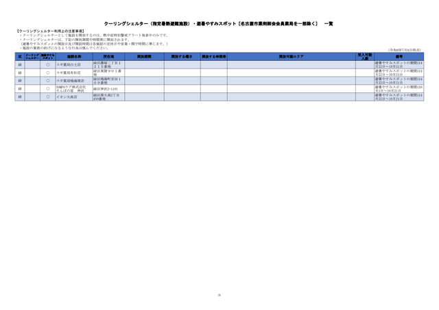 危険な暑さから身を守る「クーリングシェルター」 名古屋市は190か所を指定 特別警戒アラート時の避難場所に