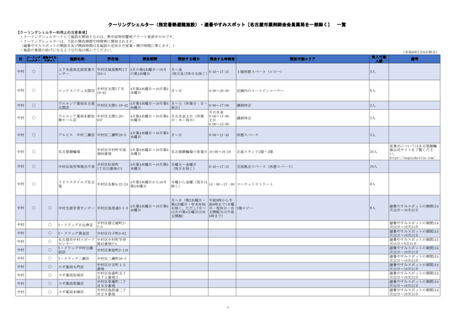 危険な暑さから身を守る「クーリングシェルター」 名古屋市は190か所を指定 特別警戒アラート時の避難場所に